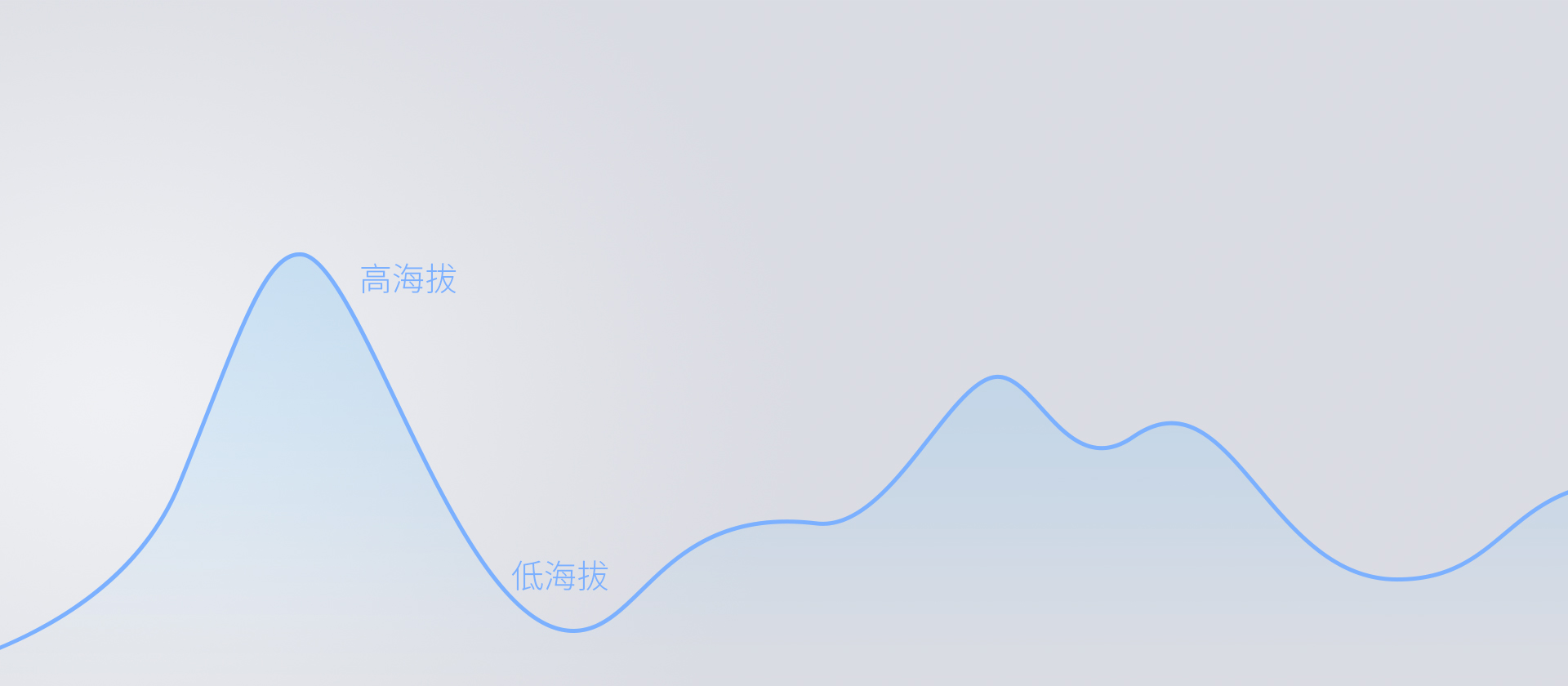 具有海拔補償功能